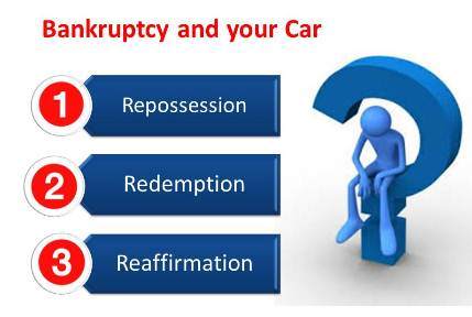 Car Loan Options in Chapter 7 Bankruptcy